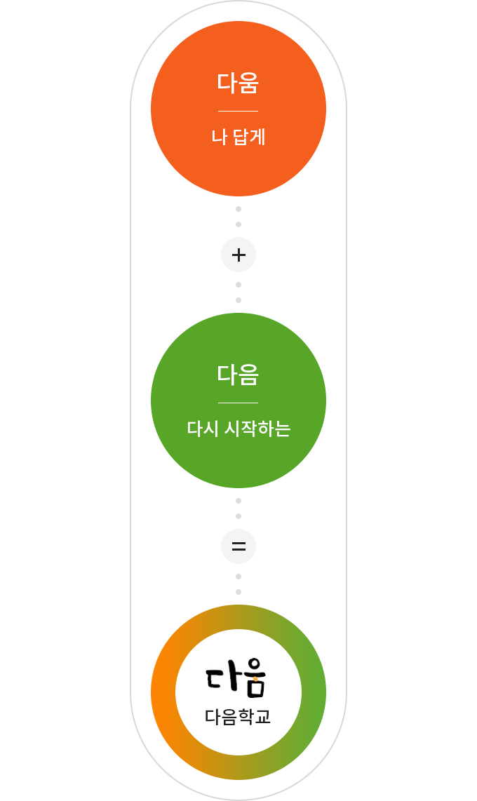 하단의 내용을 참고바랍니다.