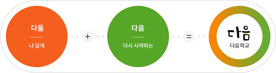 하단의 내용을 참고바랍니다.