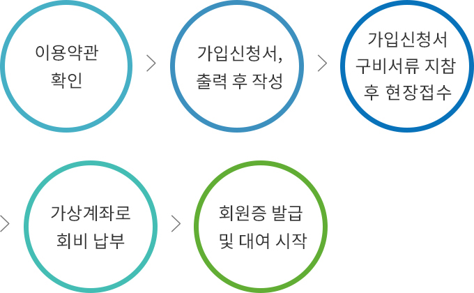 하단에 내용 참고 바랍니다.