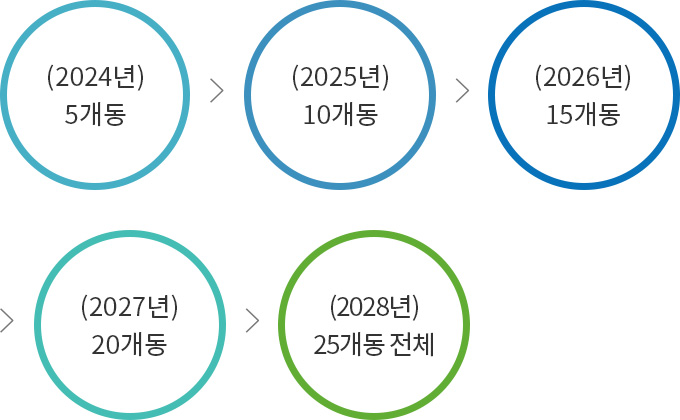 추진단계 이미지MO