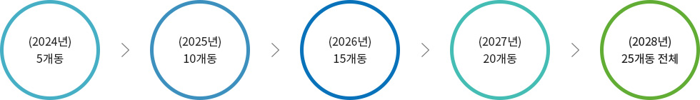 추진단계 이미지PC